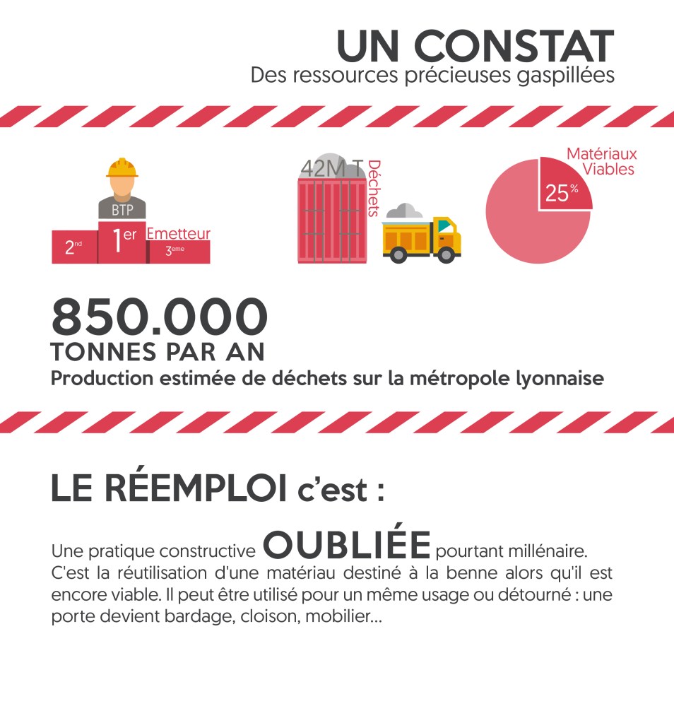 Chiffres clés déchets du BTP réemploi association récupération ressourcerie