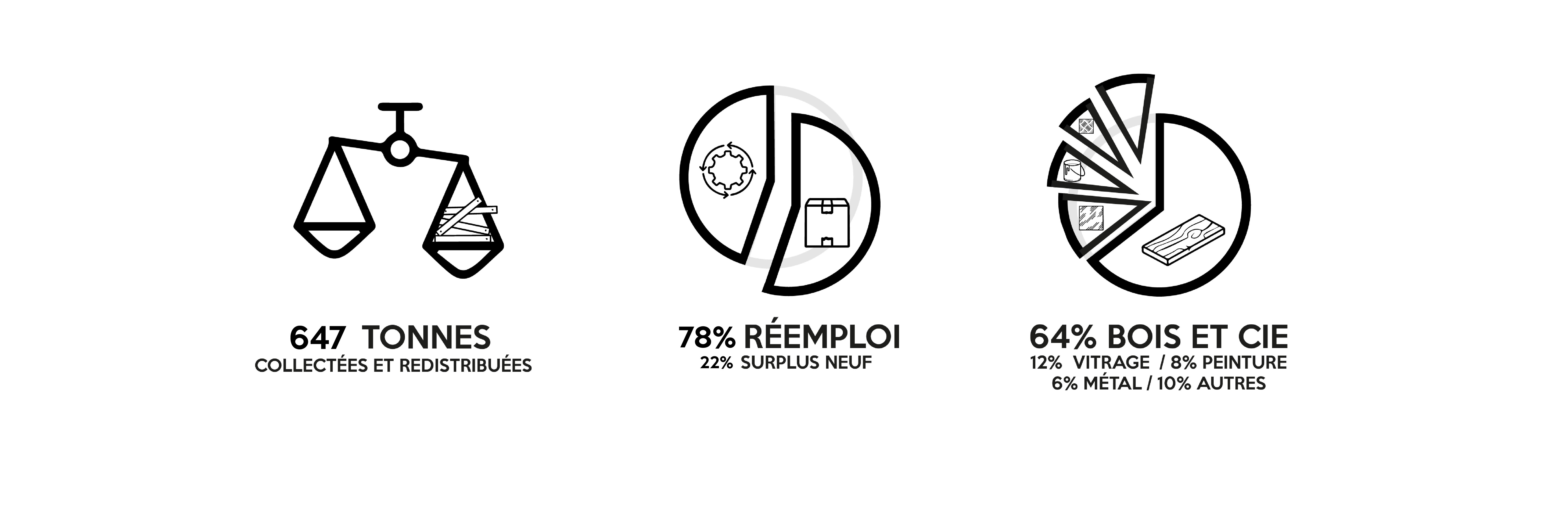 Tonnes de matériaux PMCB collecte REP Eco organisme