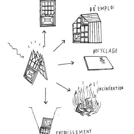croquis des différentes possibilités de vie d'un matériau dans le livre matière grise