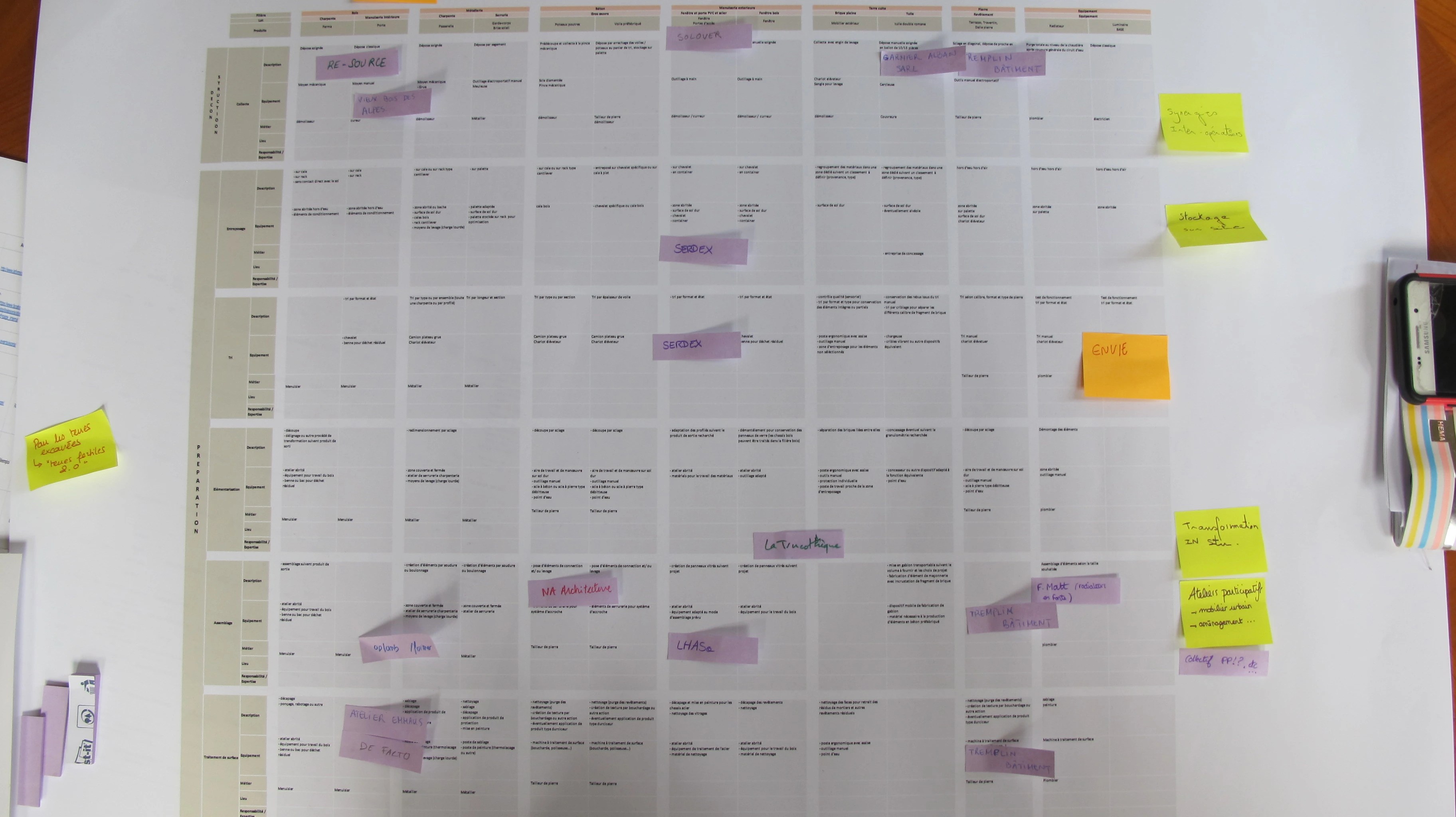 études réemploi filière territoire